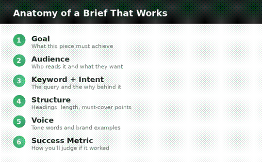 The six core parts of a content brief that works