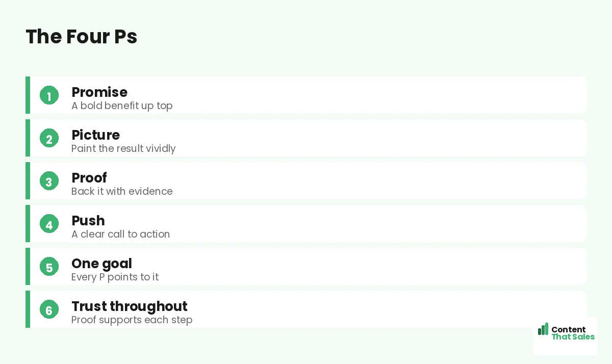 The four Ps by Content That Sales