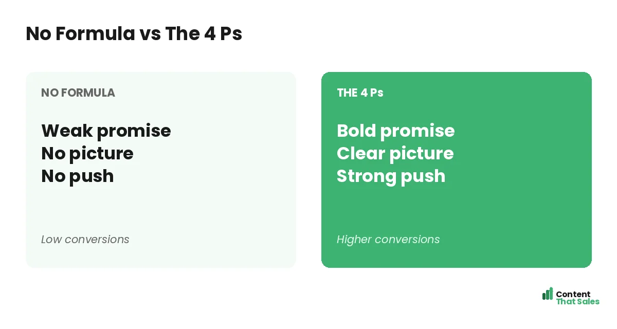 No formula versus the 4 Ps by Content That Sales