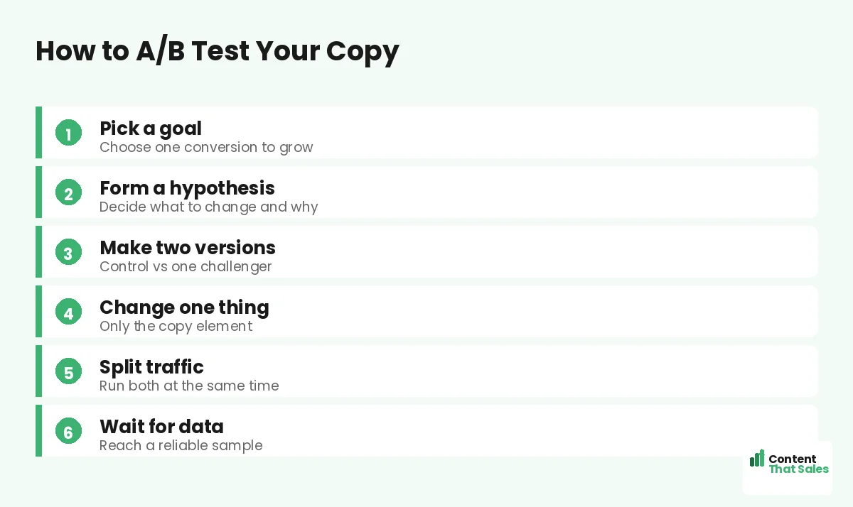 How to A/B test your copy by Content That Sales
