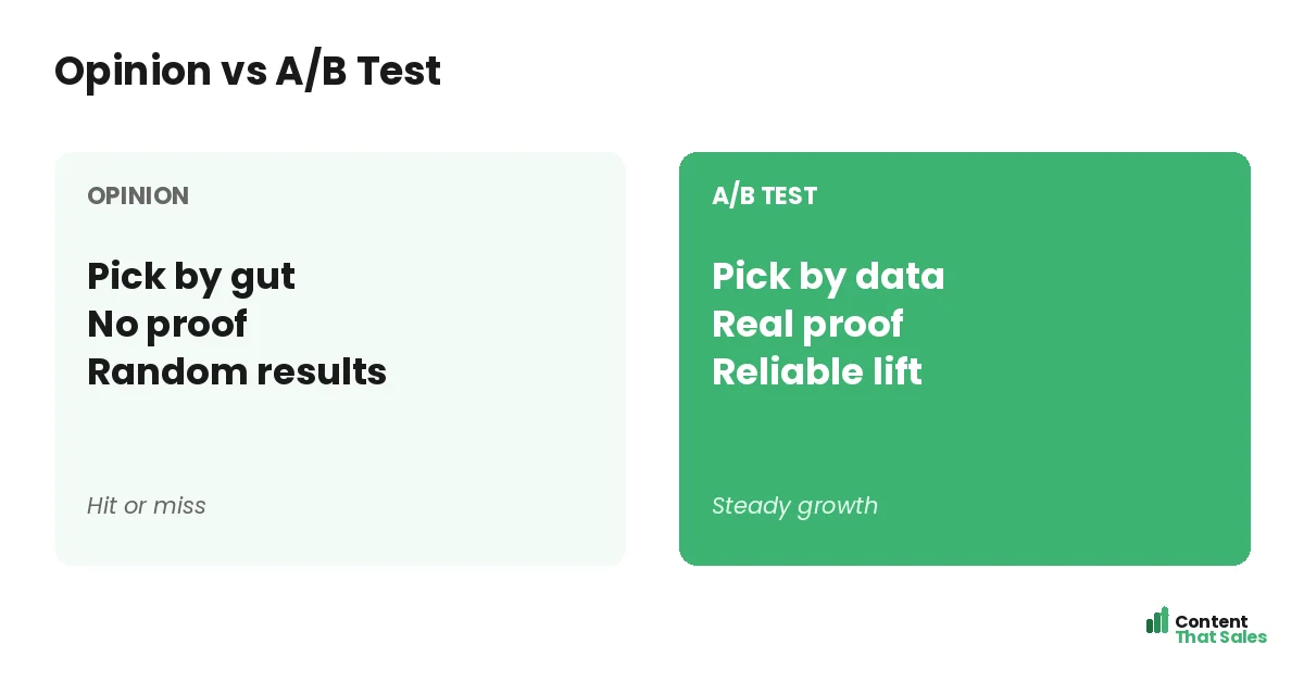 Opinion versus A/B test by Content That Sales