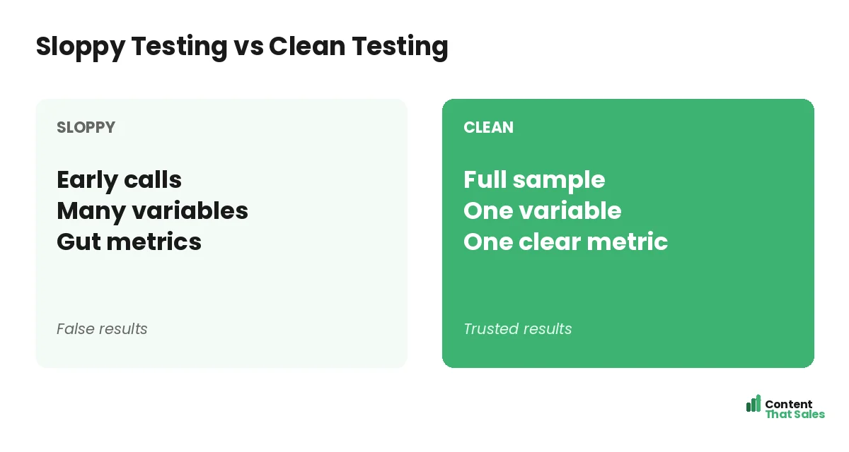 Sloppy testing versus clean testing by Content That Sales