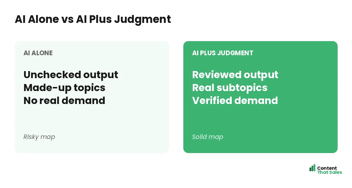 AI alone versus AI plus judgment by Content That Sales