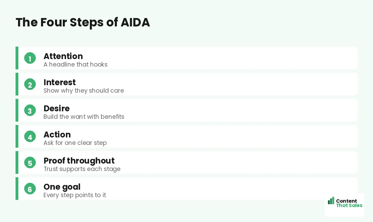 The four steps of AIDA by Content That Sales