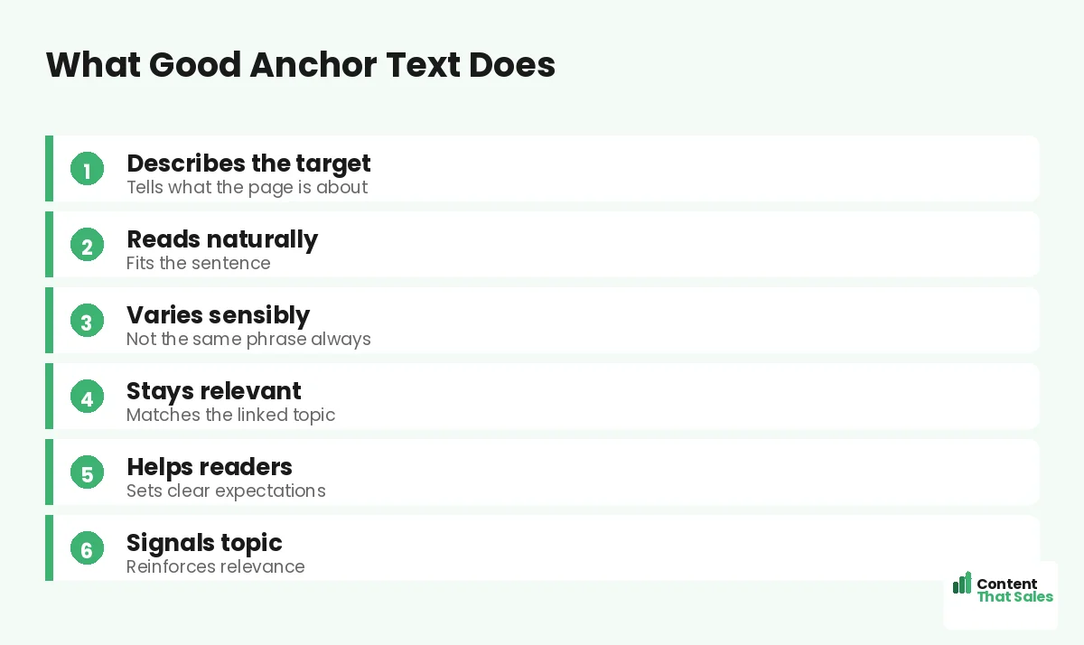 What good anchor text does by Content That Sales