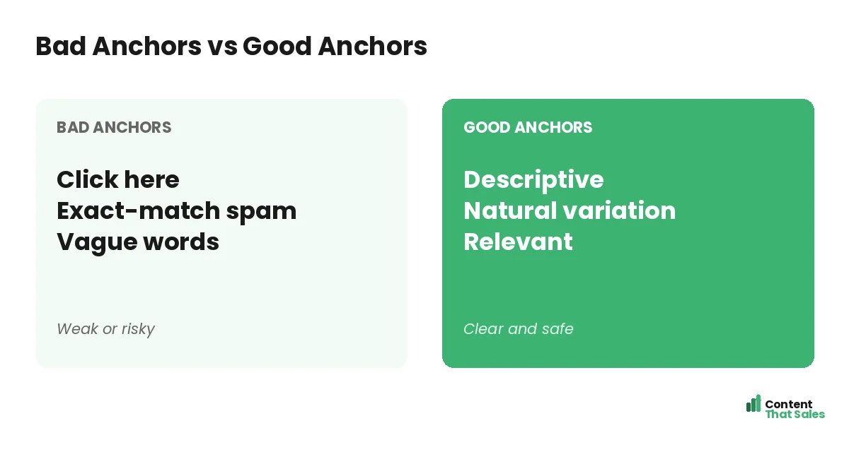 Bad anchors versus good anchors by Content That Sales