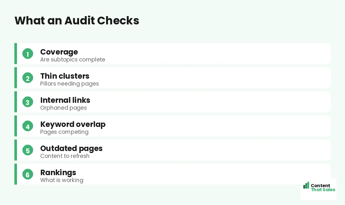 What an audit checks by Content That Sales