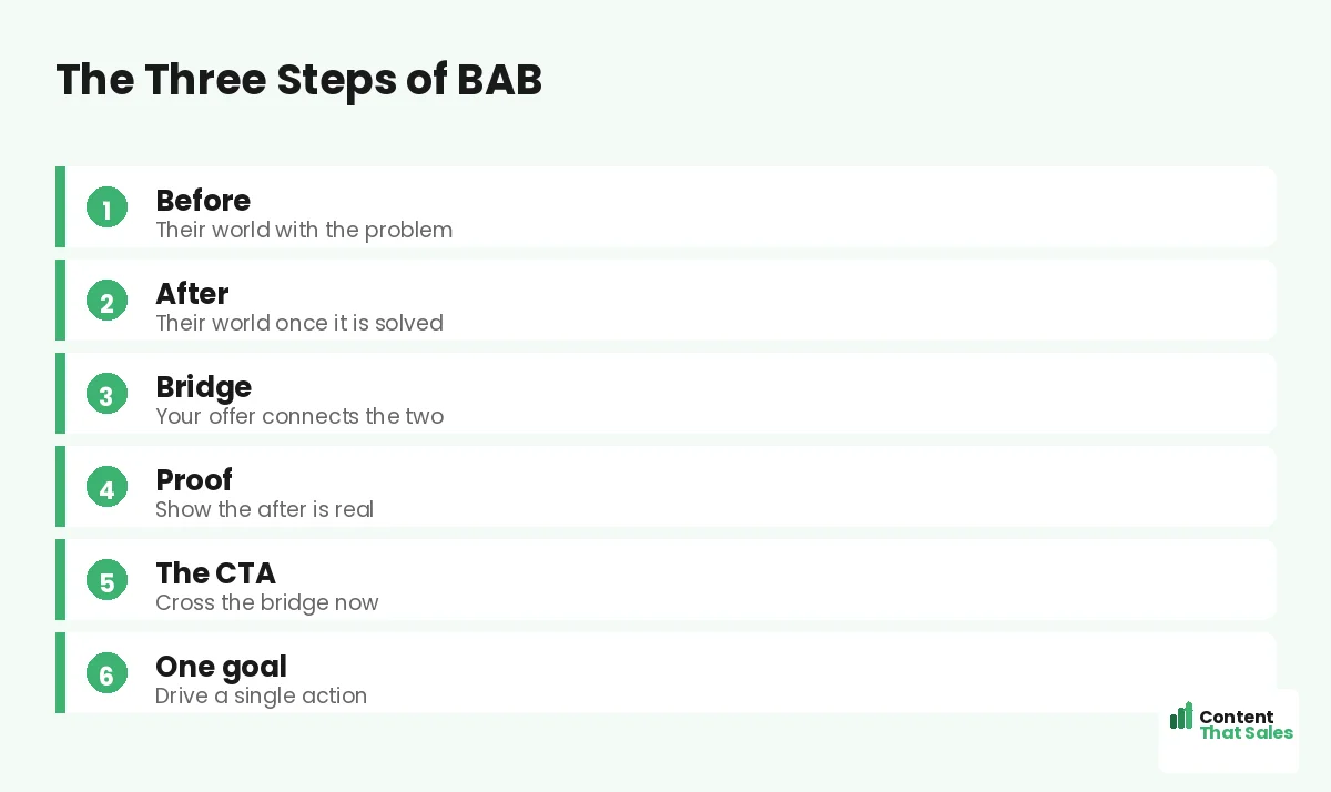 The three steps of BAB by Content That Sales