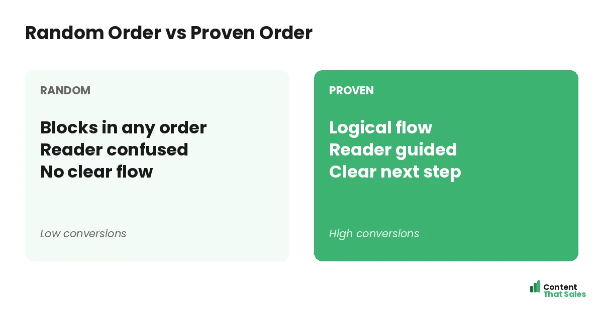 Random order versus proven order by Content That Sales