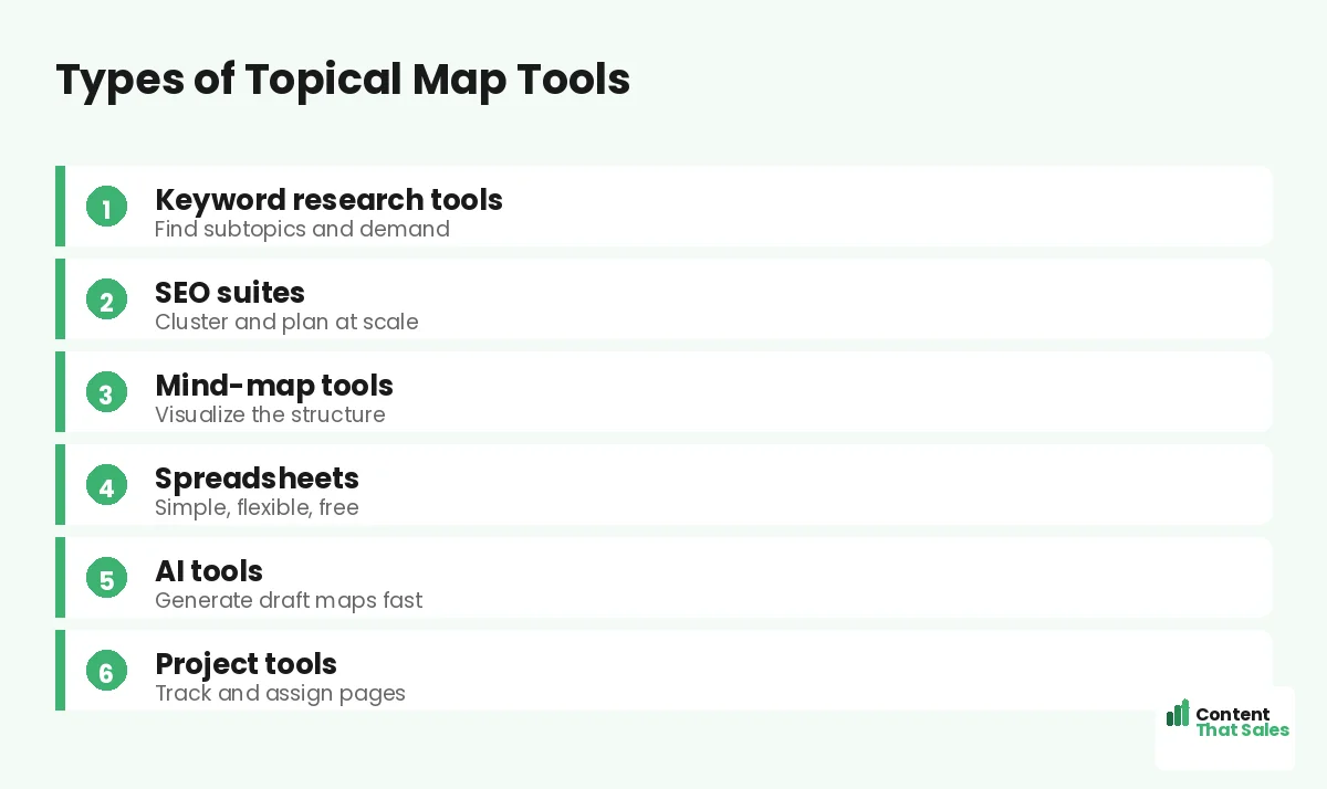 Types of topical map tools by Content That Sales