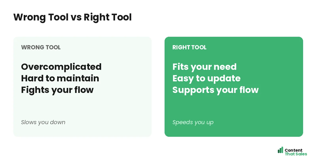 Wrong tool versus right tool by Content That Sales