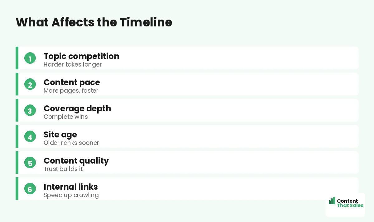 What affects the timeline by Content That Sales