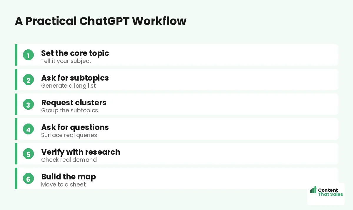 ChatGPT prompts for a topical map by Content That Sales