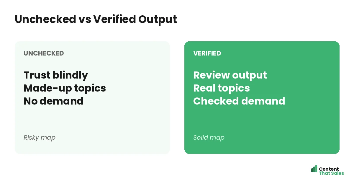 Vague prompt versus clear prompt by Content That Sales