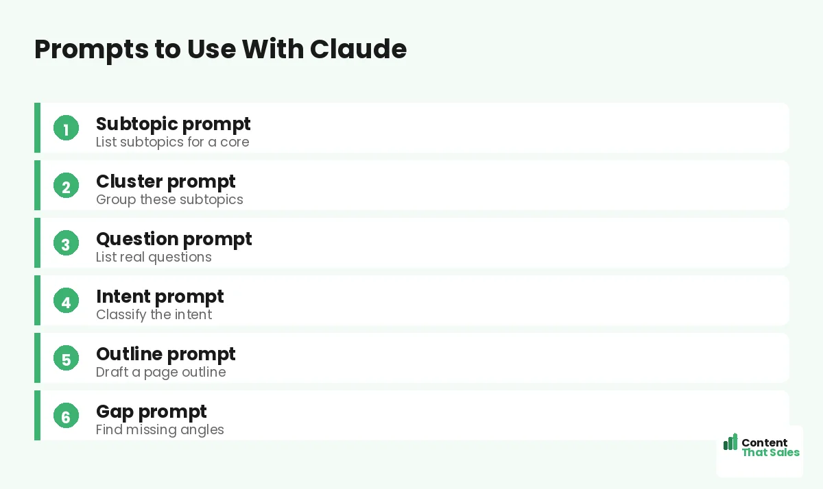 Claude prompts for a topical map by Content That Sales