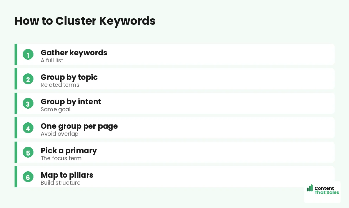 How to cluster keywords by Content That Sales
