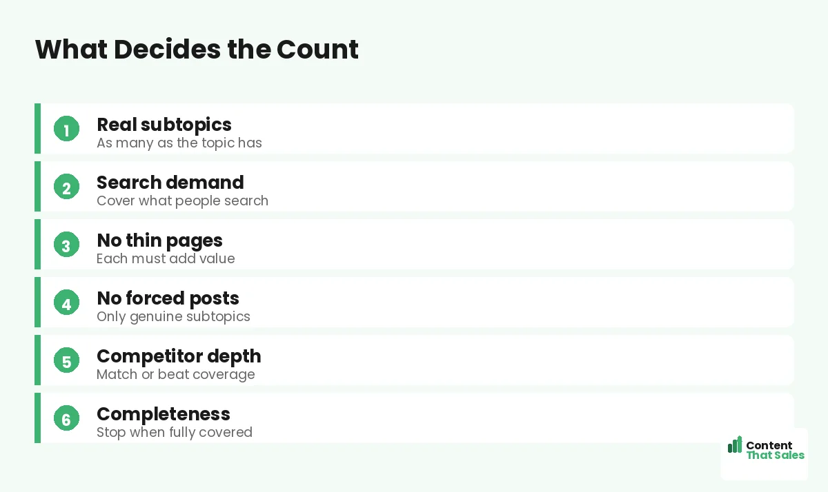 What decides the count by Content That Sales