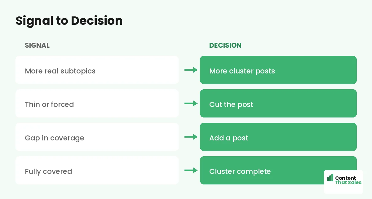 Signal to decision by Content That Sales