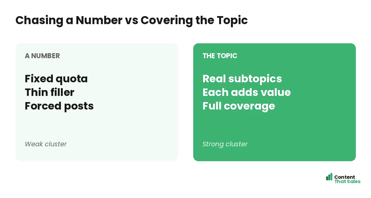 Chasing a number versus covering the topic by Content That Sales