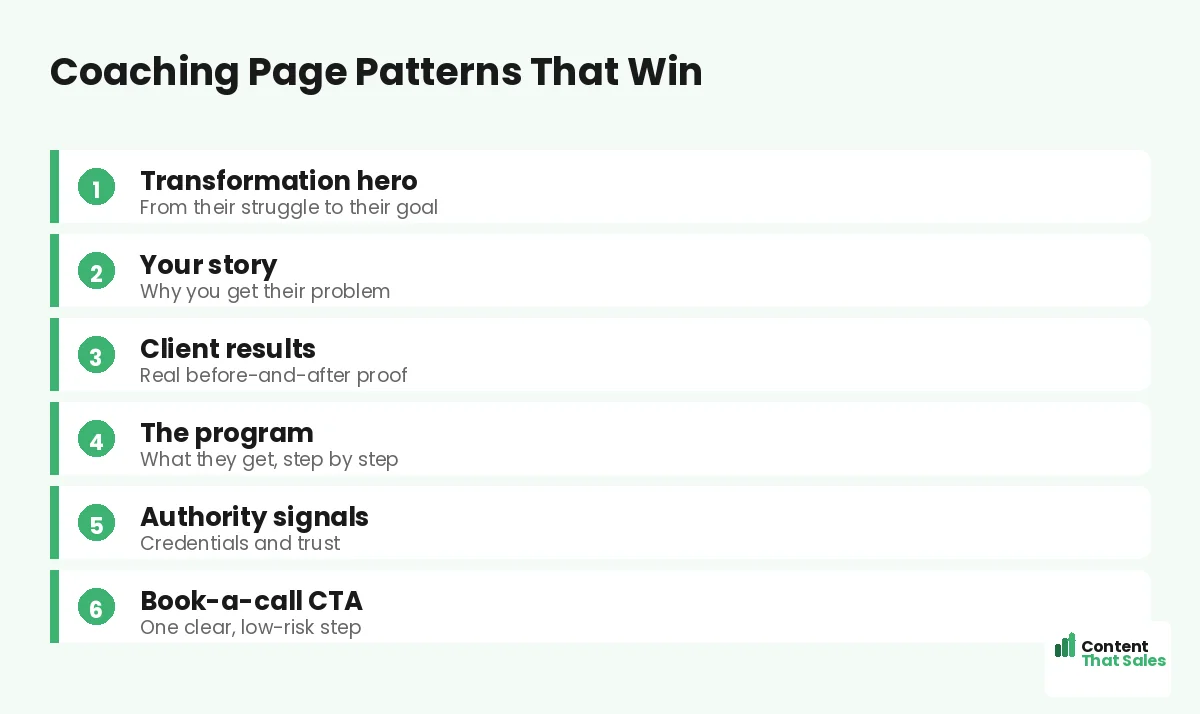 Coaching page patterns that win by Content That Sales