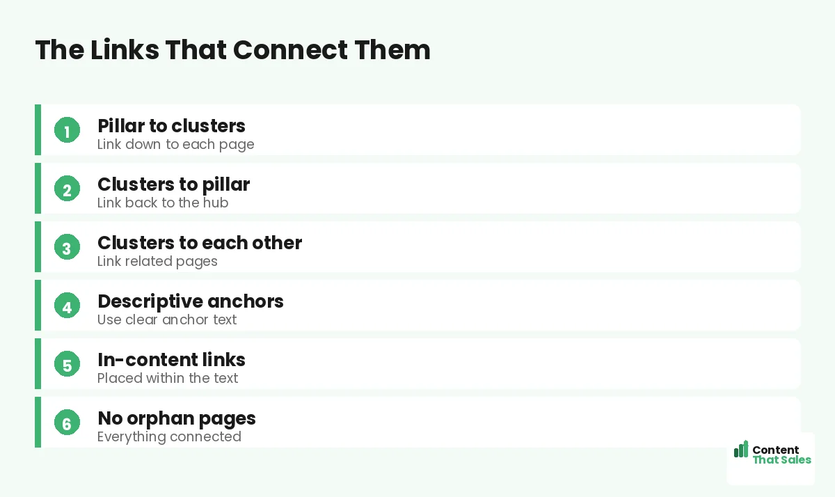 The links that connect them by Content That Sales
