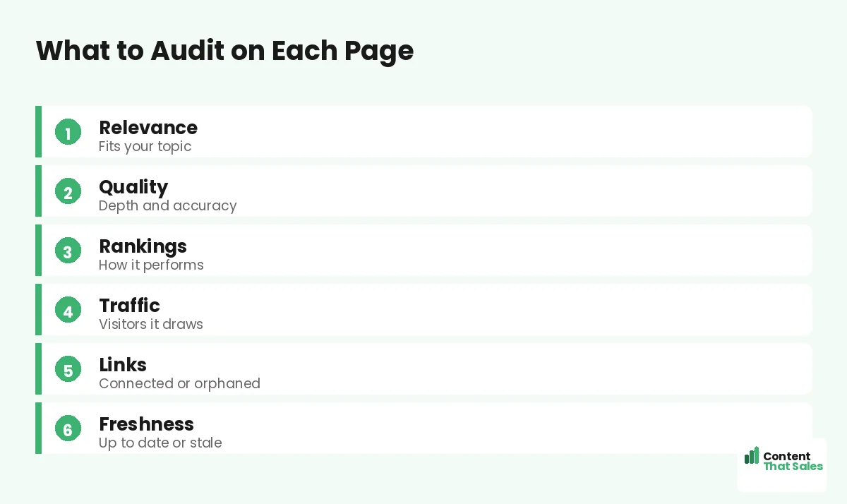 What to audit on each page by Content That Sales