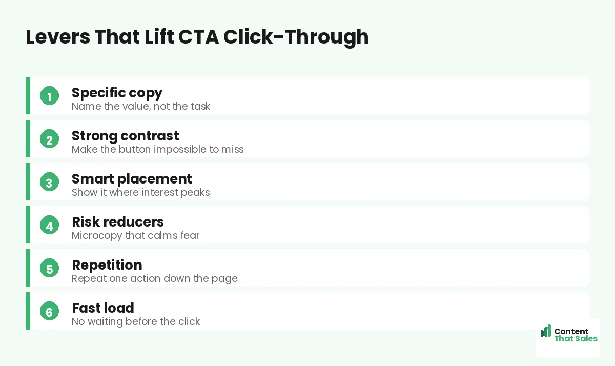 Levers that lift CTA click-through by Content That Sales