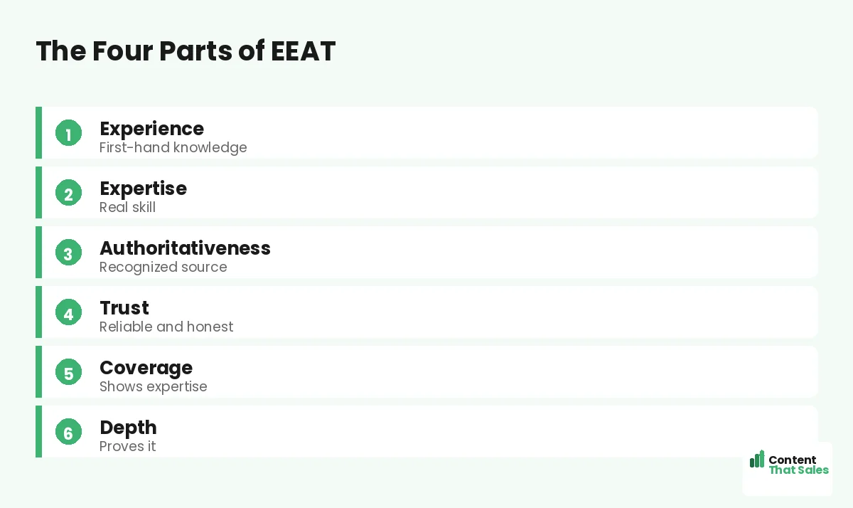 The four parts of EEAT by Content That Sales