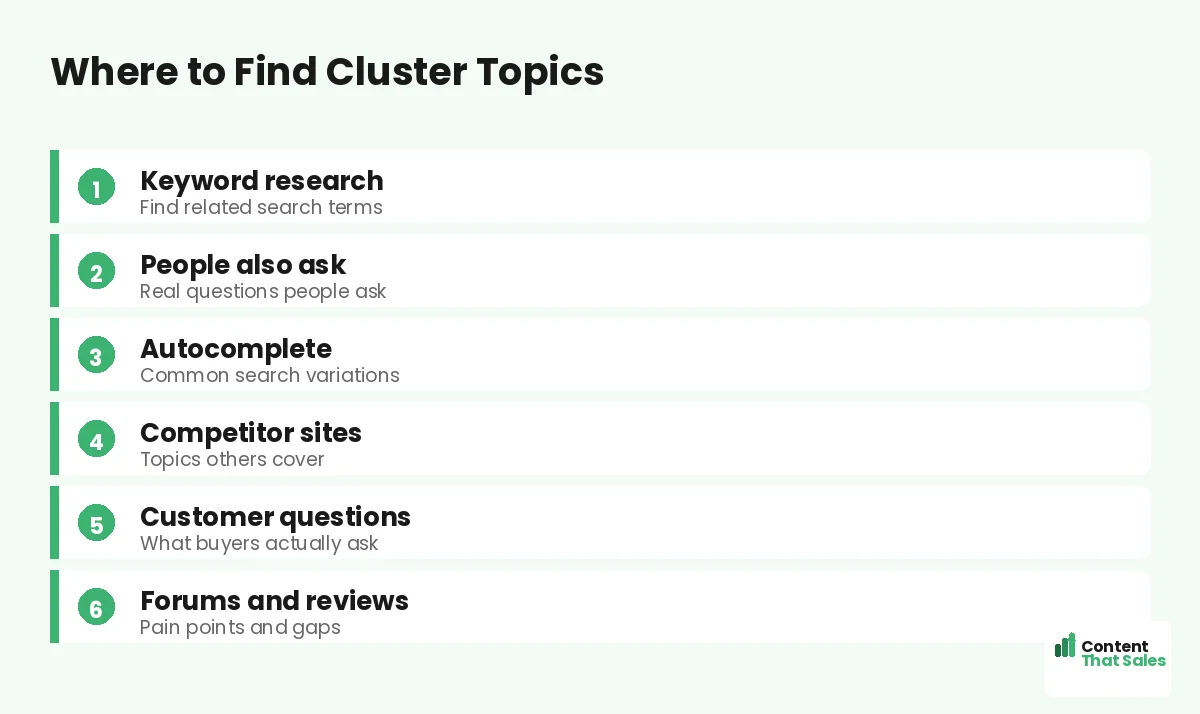 Where to find cluster topics by Content That Sales