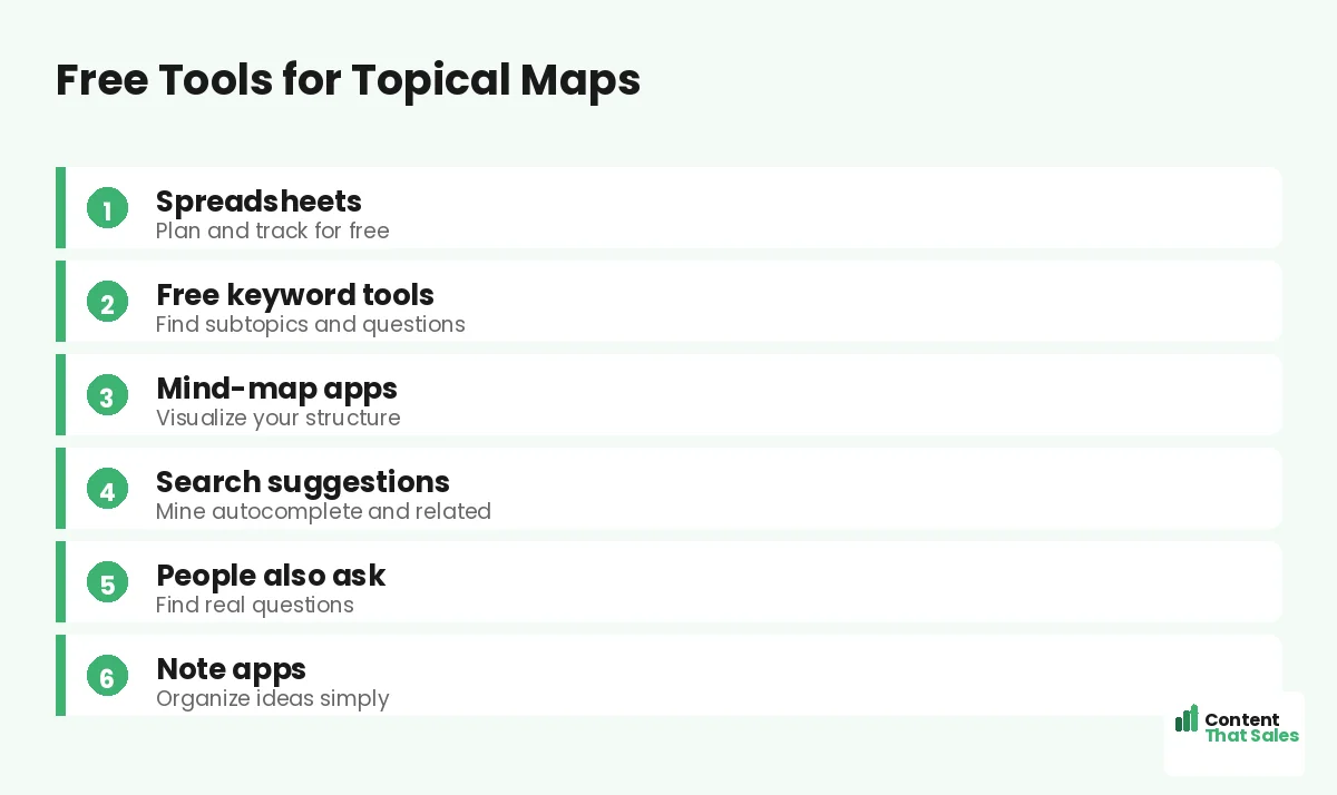 Free tools for topical maps by Content That Sales
