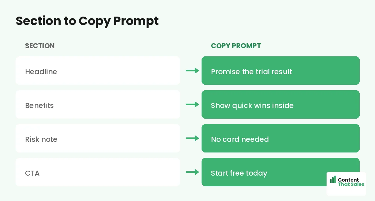 Section to copy prompt by Content That Sales