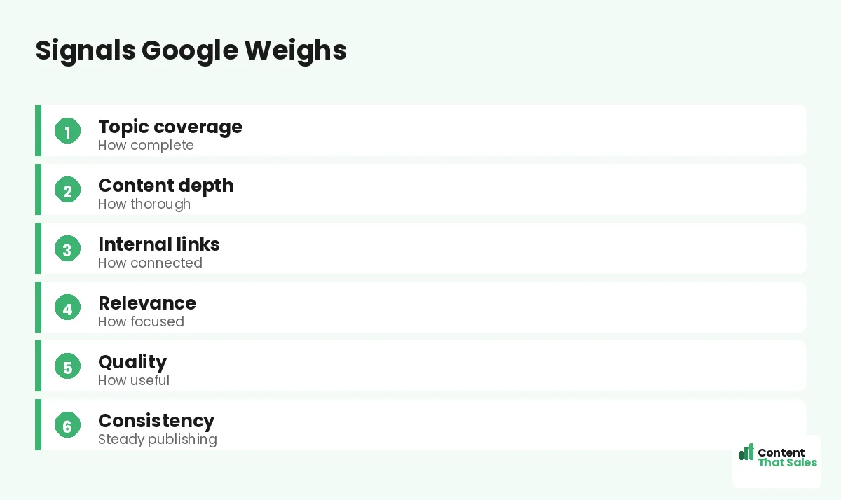 Signals Google weighs by Content That Sales