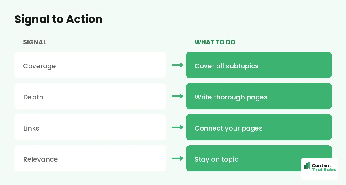 Signal to action by Content That Sales