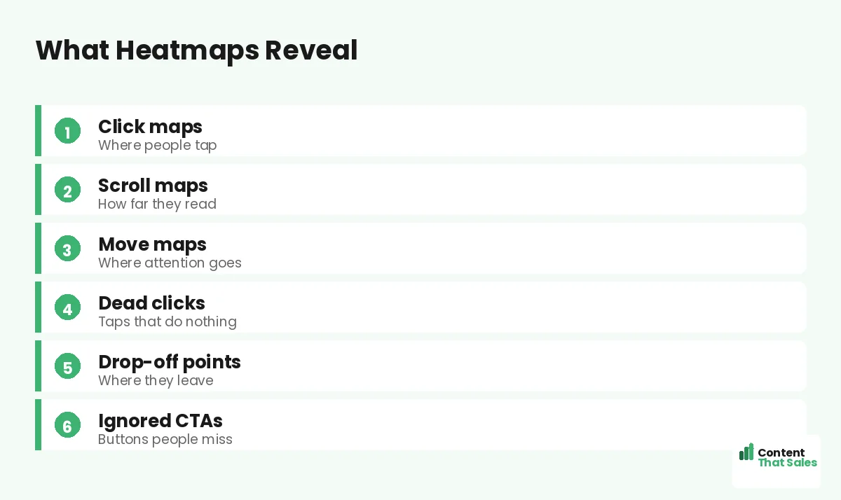 What heatmaps reveal by Content That Sales