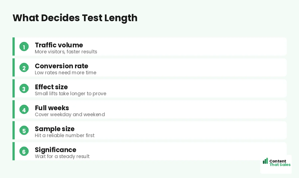 What decides test length by Content That Sales