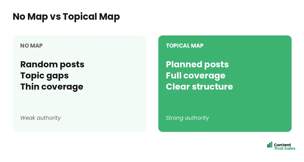 No map versus topical map by Content That Sales