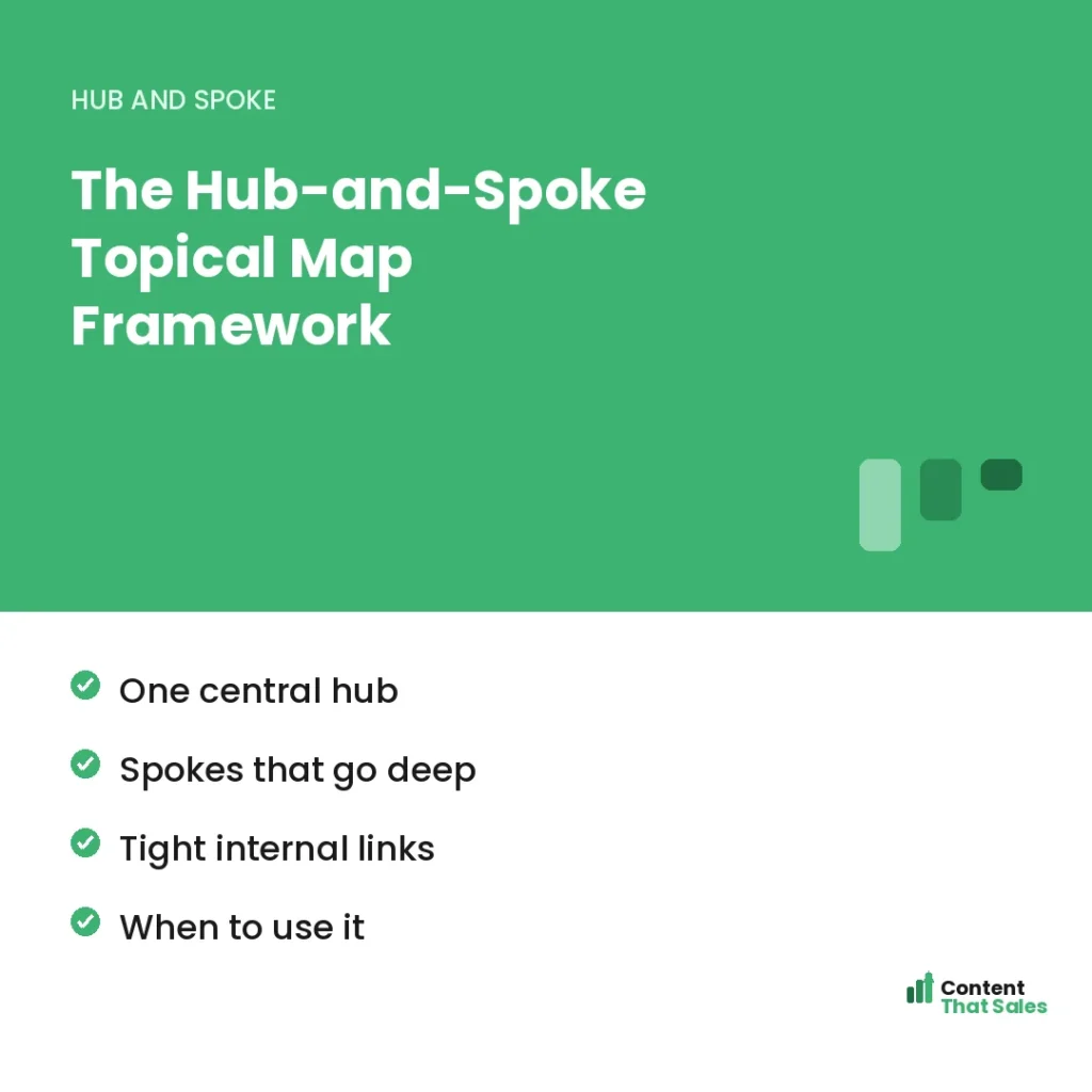 The hub-and-spoke topical map framework by Content That Sales