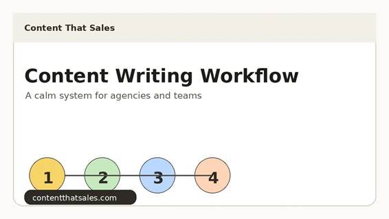 Content writing workflow board for agencies and teams
