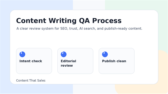 Featured image showing a content writing quality assurance process dashboard