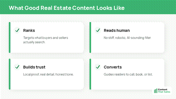 Four cards showing what good real estate content looks like: ranks, reads human, builds trust, converts