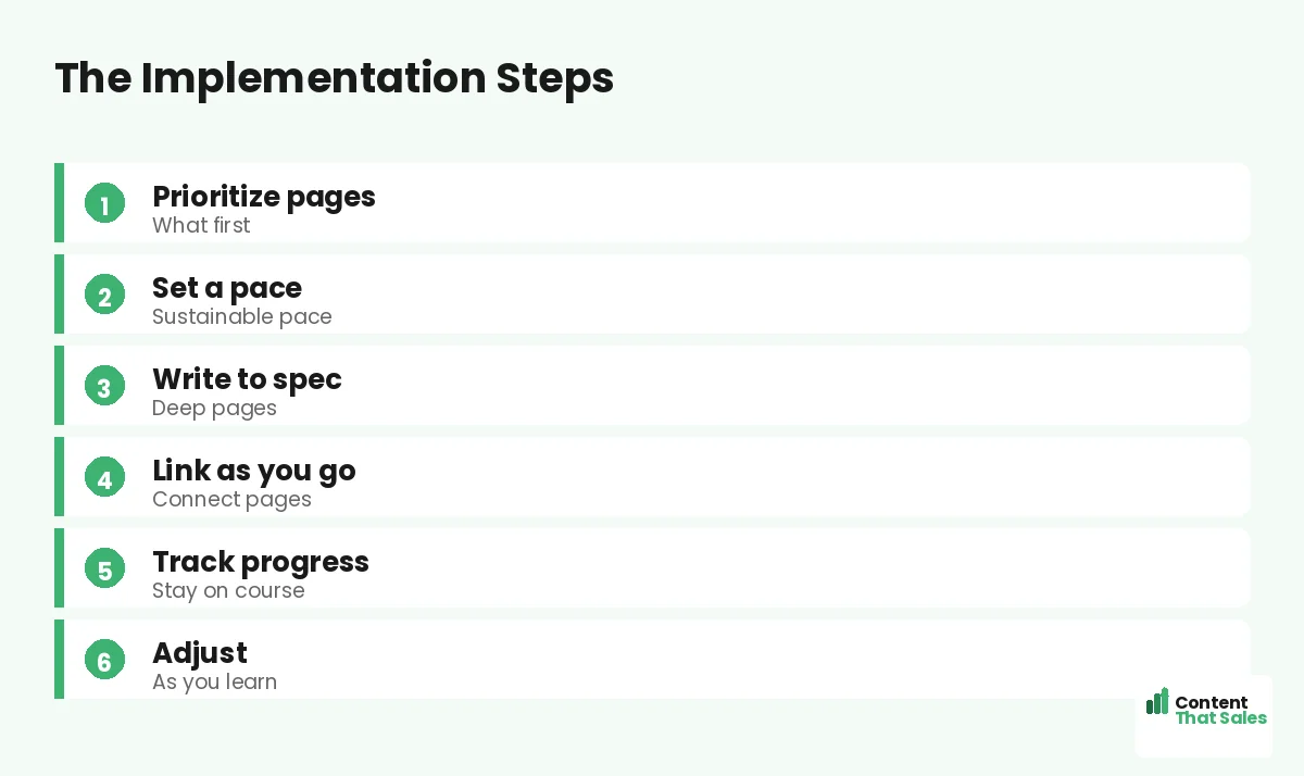 The implementation steps by Content That Sales