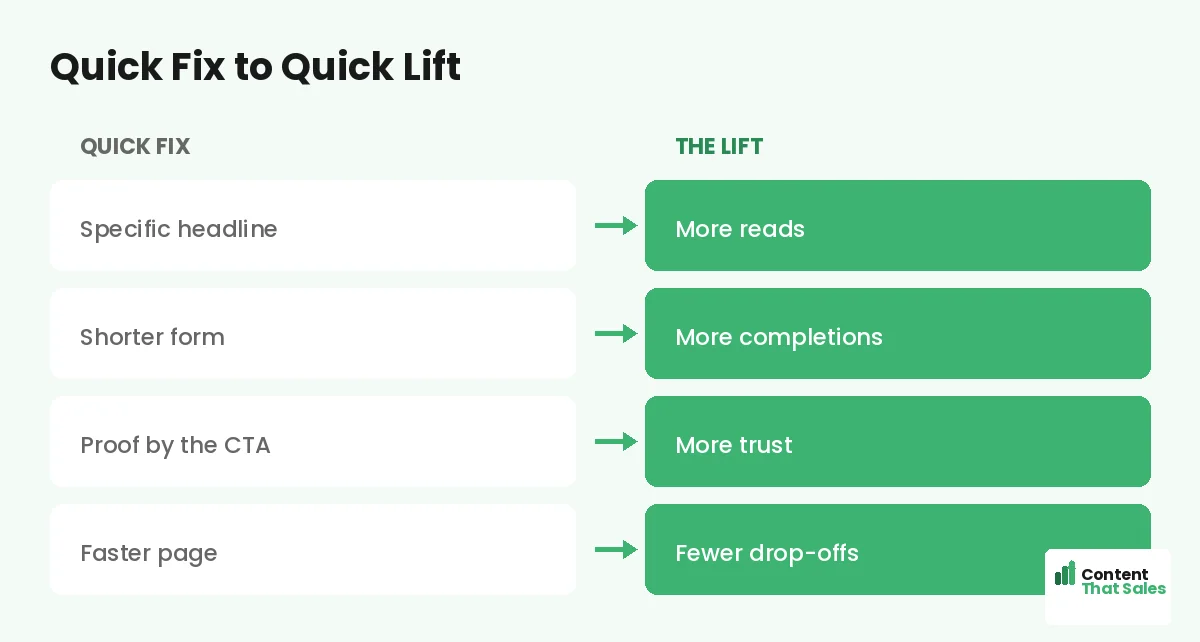 Quick fix to quick lift by Content That Sales