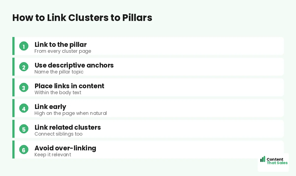 How to link clusters to pillars by Content That Sales