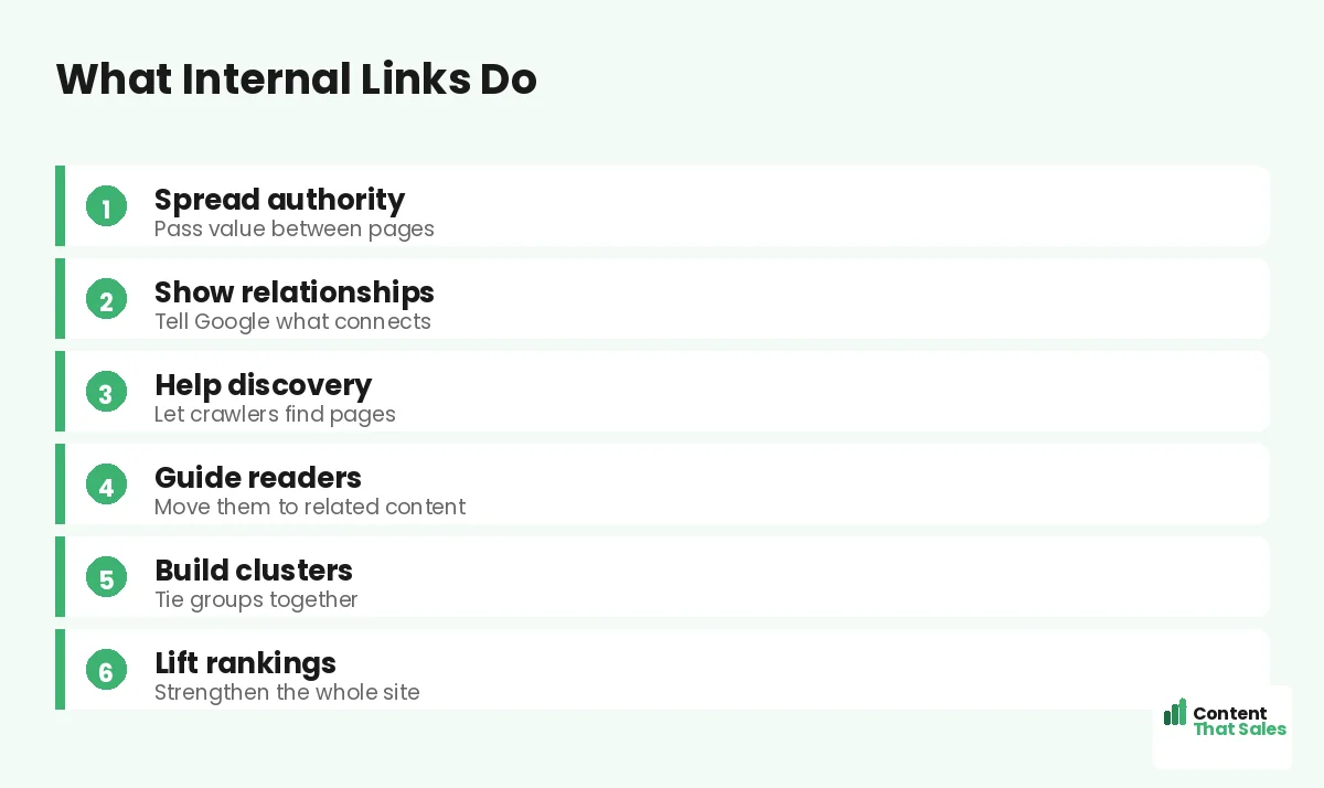 What internal links do by Content That Sales