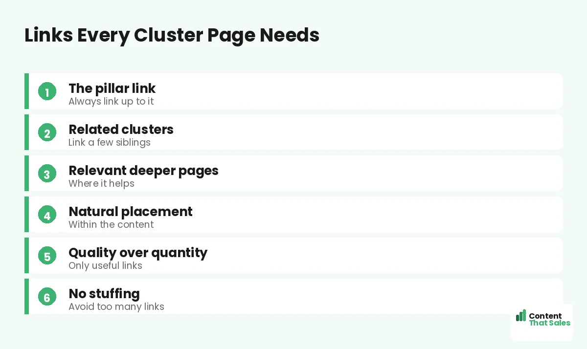 Links every cluster page needs by Content That Sales
