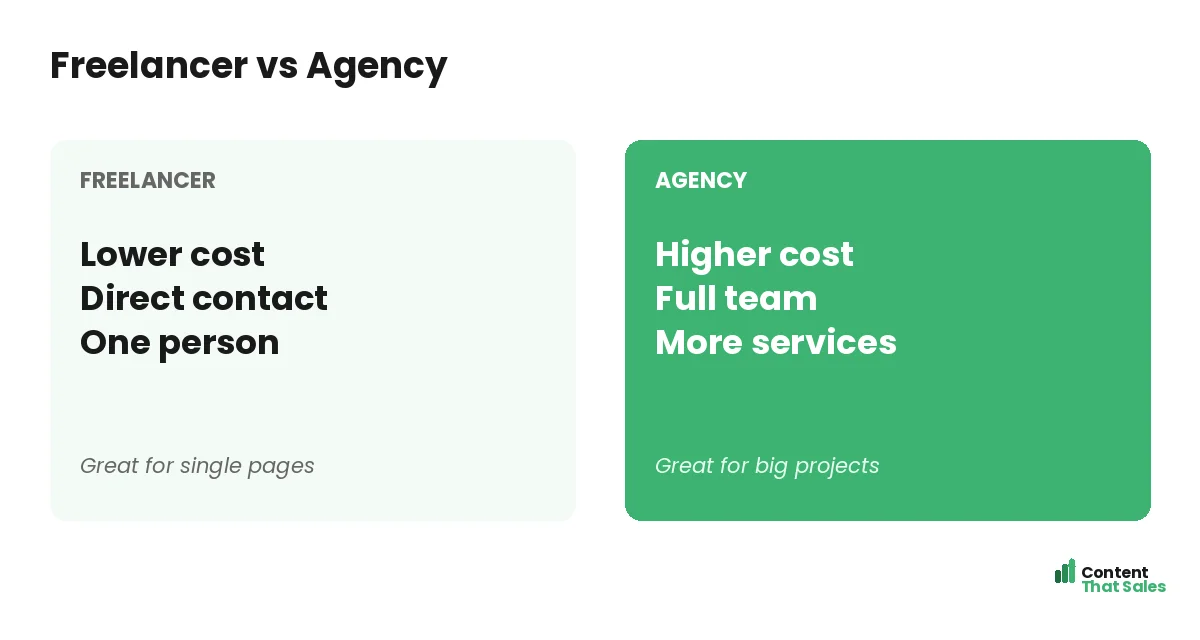 Freelancer versus agency by Content That Sales