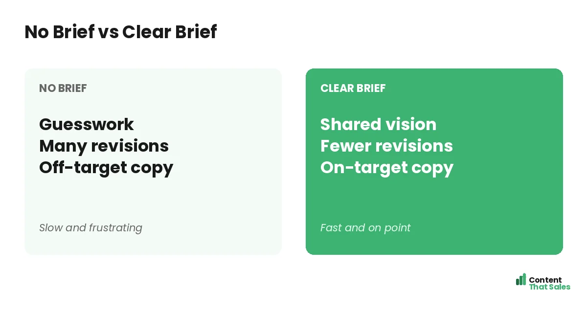 No brief versus clear brief by Content That Sales