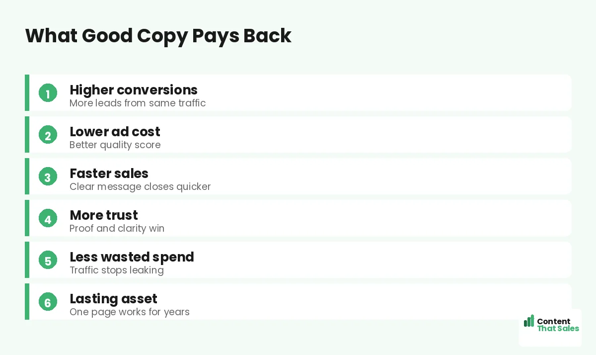 What good copy pays back by Content That Sales
