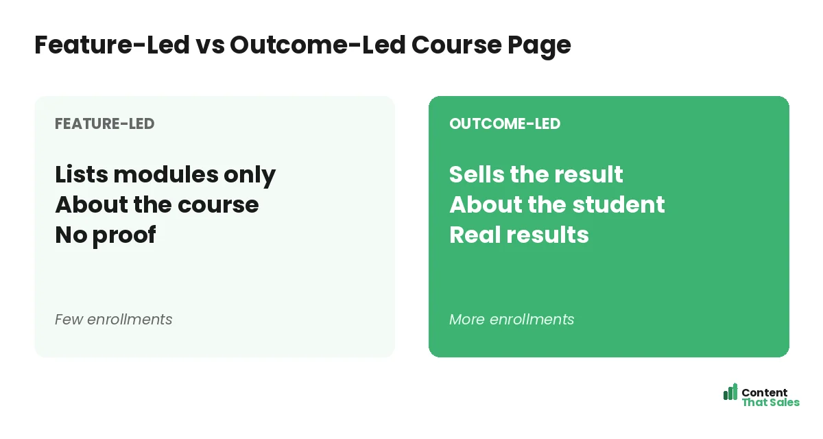 Feature-led versus outcome-led course page by Content That Sales