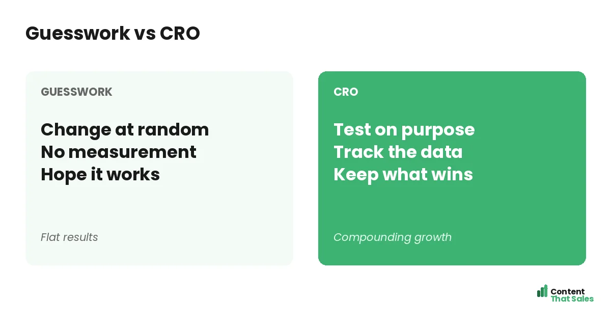 Guesswork versus CRO by Content That Sales